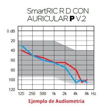 Aparatos Auditivos WIDEX SmartRIC220 Recargables 2pzas y TV Play - Imagen 2