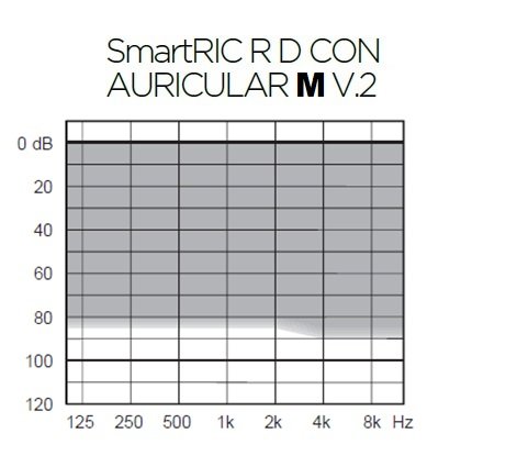 Aparatos Auditivos WIDEX SmartRIC 330 Recargables 2pzas - Imagen 3